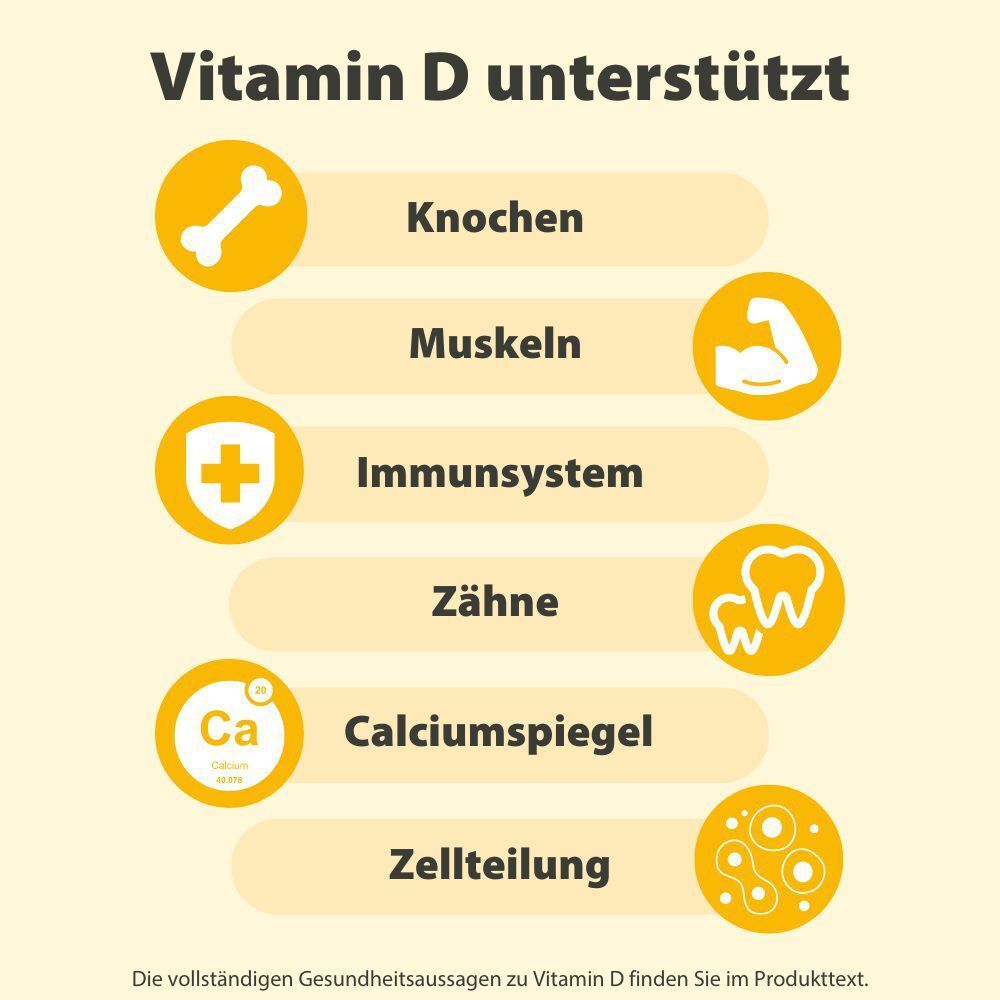Grafik mit Text. Vitamin D unterstützt Knochen, Muskeln, Immunsystem, Zähne, Calciumspiegel, Zellteilung.