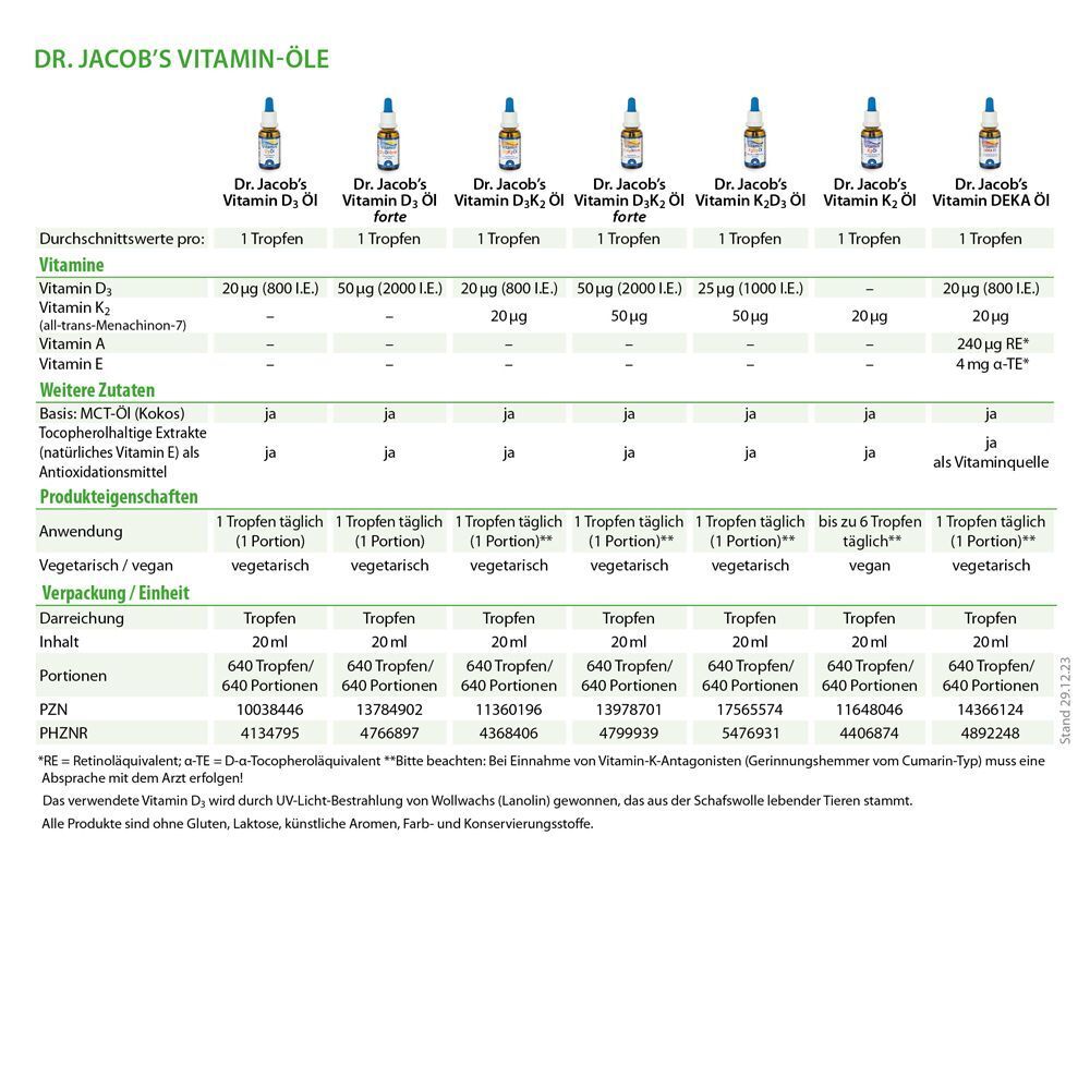 Tabelle mit Produktübersicht. Verschiedene Vitamin-Öle von Dr. Jacob's. Angaben zu Vitaminen, Inhaltsstoffen, Anwendung, Portionen, PZN.