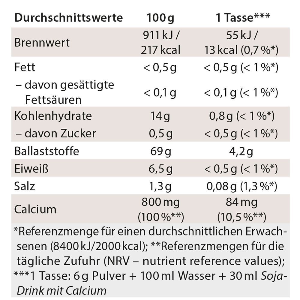 Tableau nutritionnel. Informations pour 100g et par tasse. Valeur énergétique, matières grasses, glucides, fibres, protéines, sel, calcium.