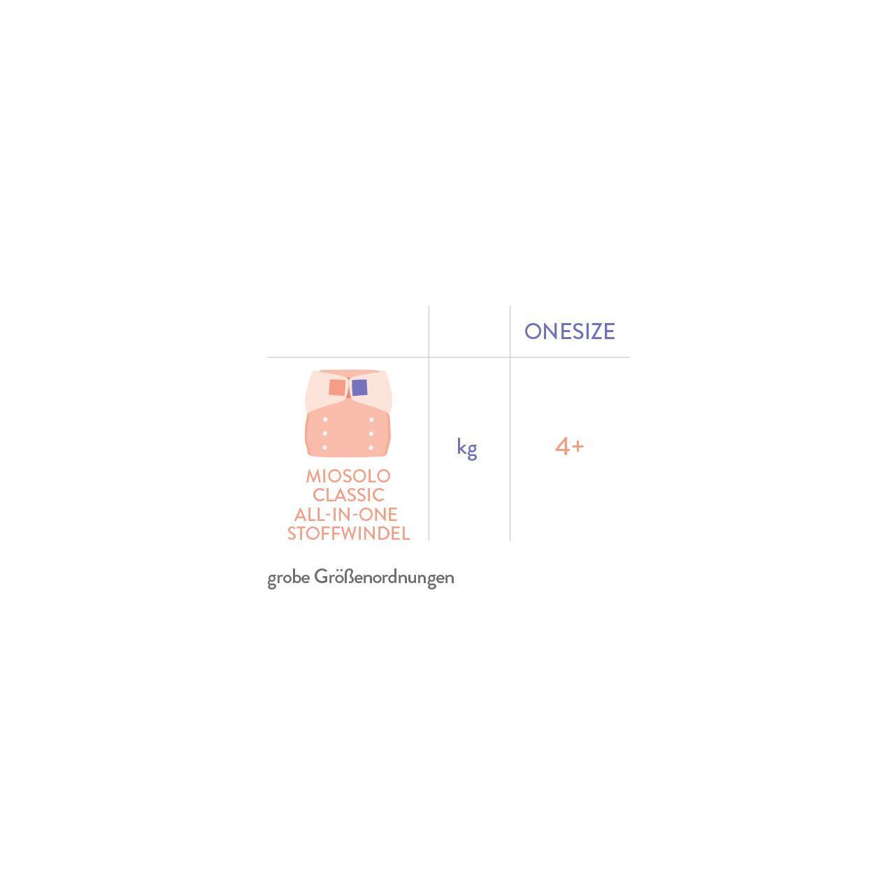 Graphique : Couche lavable taille unique, kg 4+. Texte : Miosolo Classic All-in-One, grandes tailles.