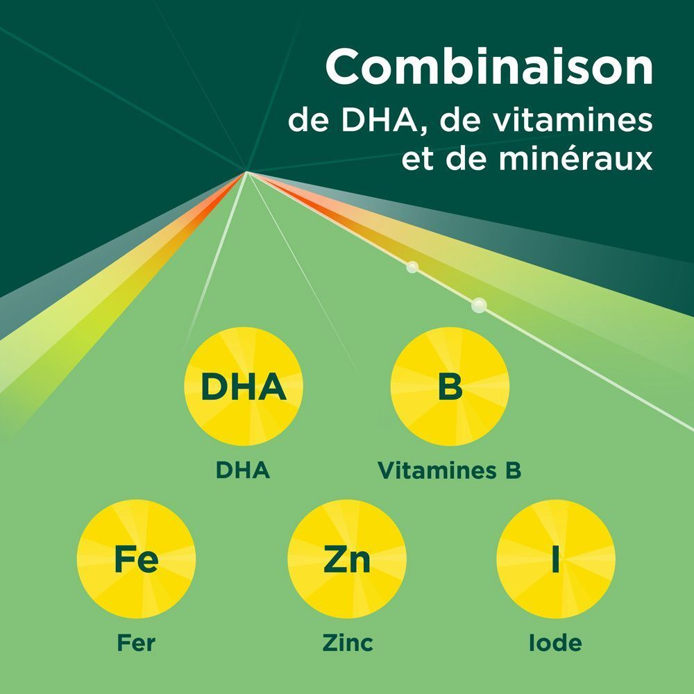 Grafik mit gelben Kreisen und Text. Enthält DHA, Vitamine B, Eisen, Zink und Jod. Der Text lautet: Kombination von DHA, Vitaminen und Mineralien.