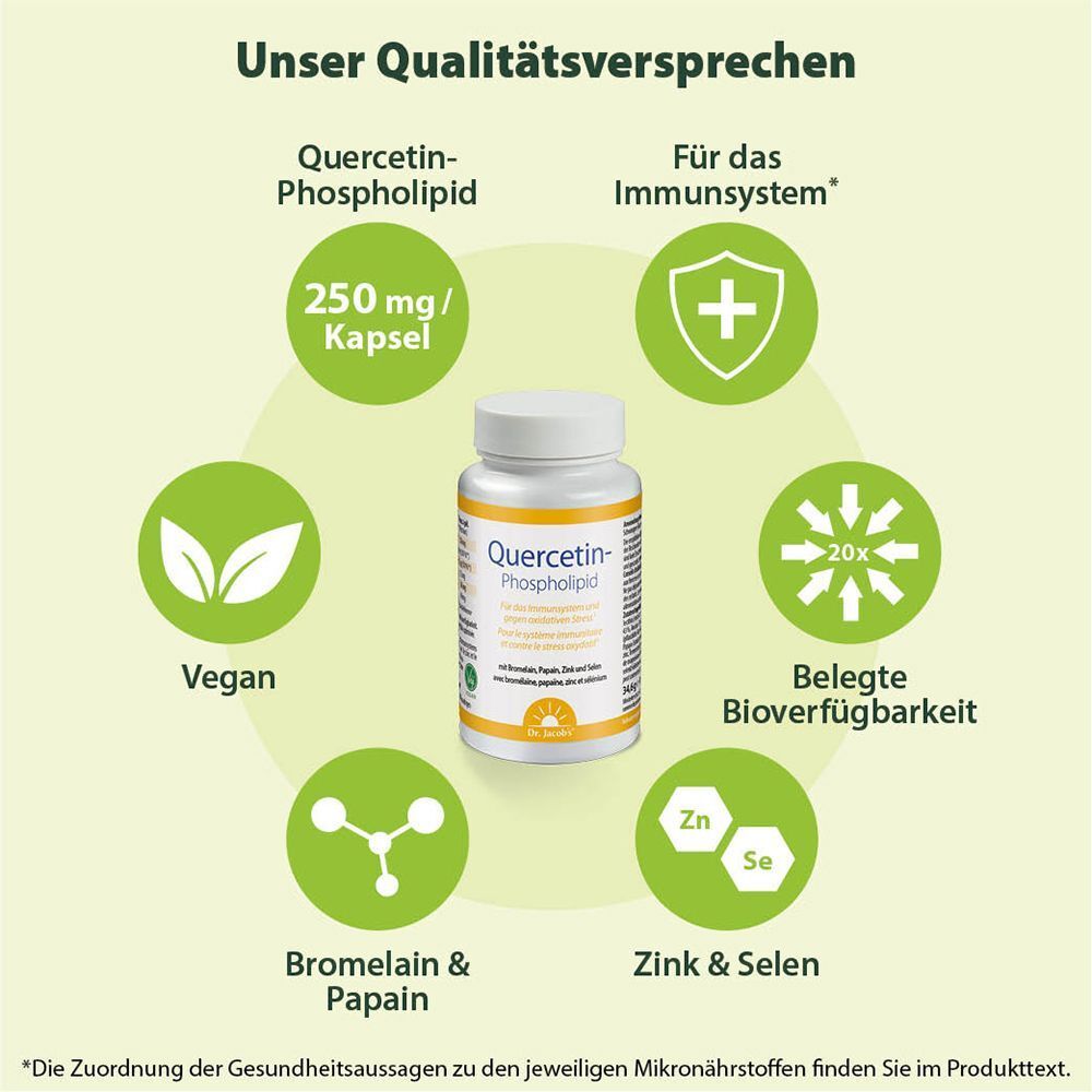 Produktflasche umgeben von Icons und Text. Text: Quercetin-Phospholipid, 250 mg/Kapsel. Vegan. Belegte Bioverfügbarkeit. Zink & Selen.