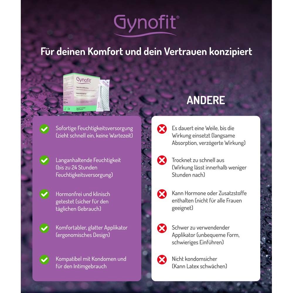 Infographie : avantages et inconvénients de Gynofit. Avantages : hydratation, confort, sans hormones. Inconvénients : effet.