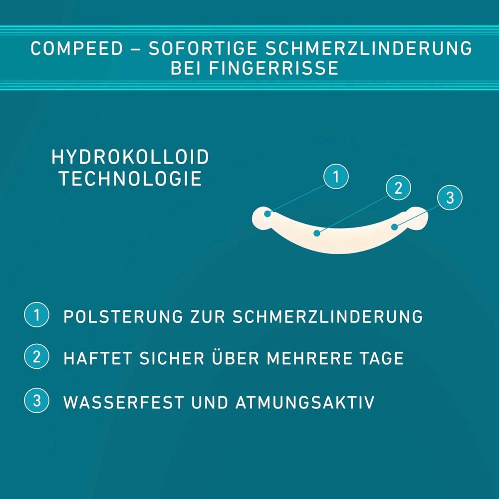 Compeed Fingerrisse Pflaster. Merkmale: Polsterung, haftet mehrere Tage, wasserfest und atmungsaktiv.