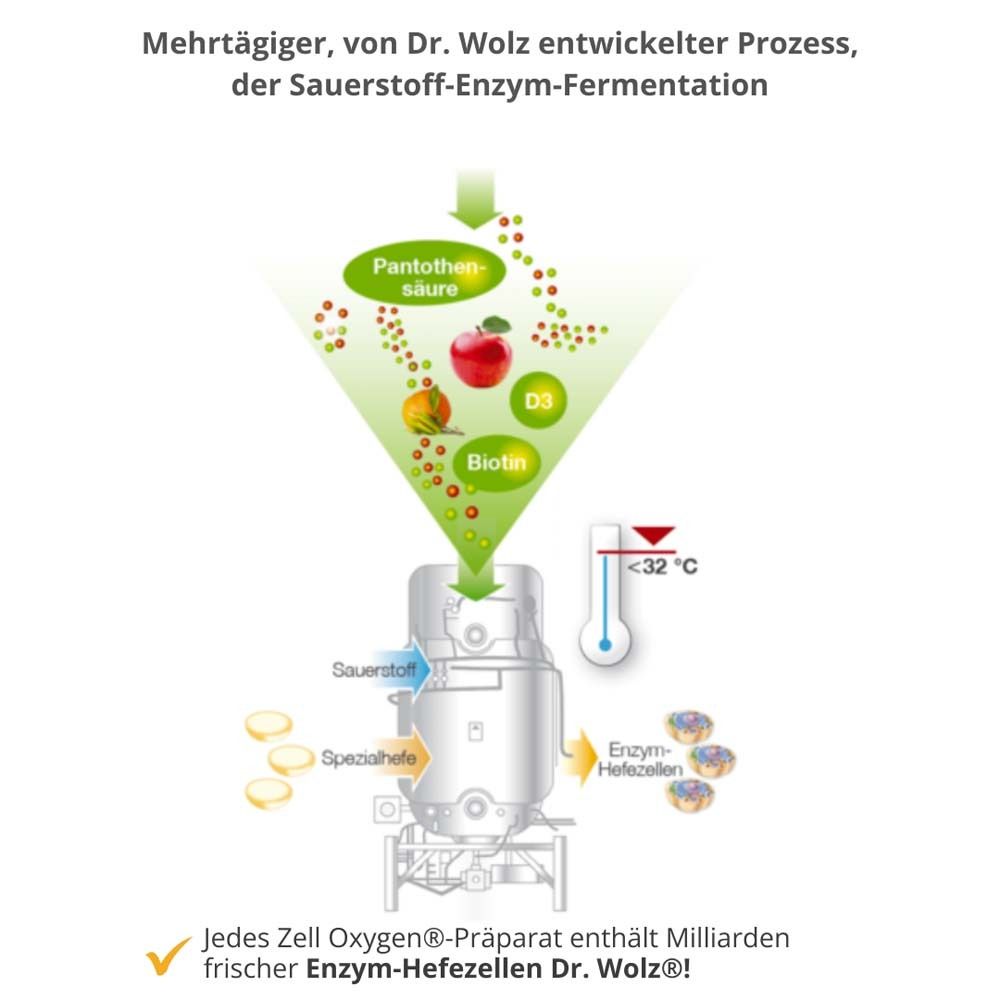 Zell Oxygen® formula