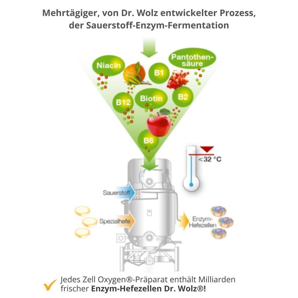 Zell Oxygen® + Gelee Royale 600 mg