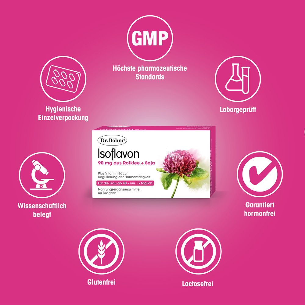 Boîte Dr. Böhm® Isoflavon 90 mg. Logos: GMP, testé en laboratoire, scientifiquement prouvé, sans gluten, sans lactose.