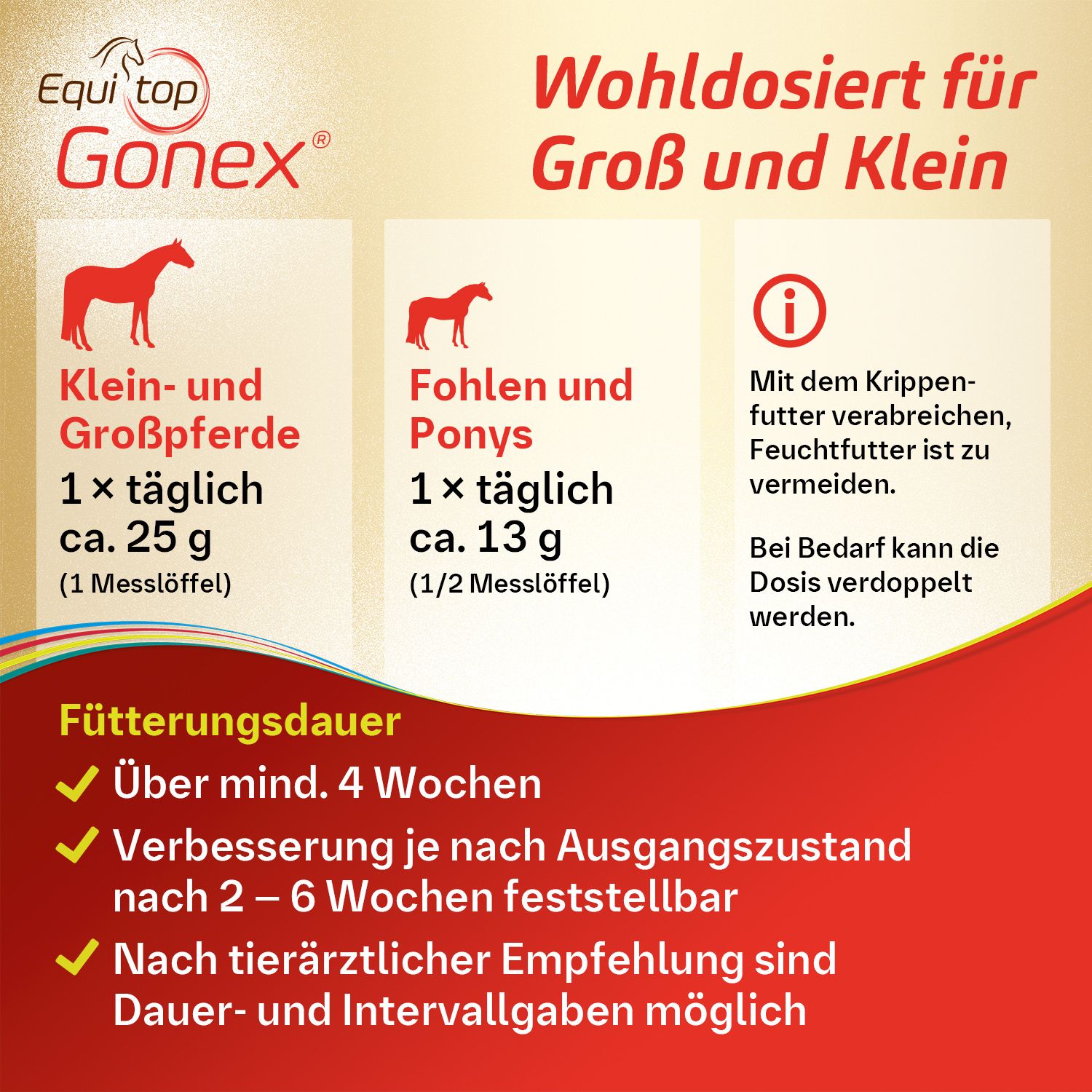 Equitop Gonex®