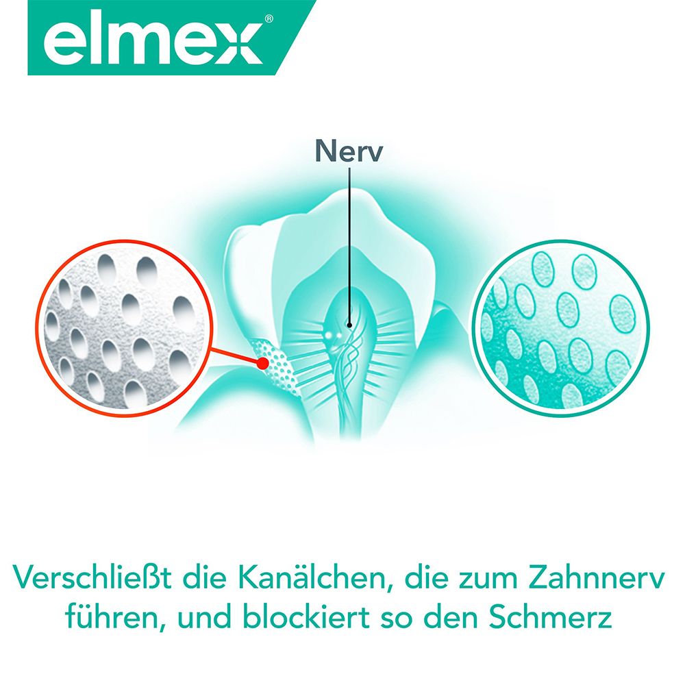 elmex® Sensitive Professional™ Bain de bouche