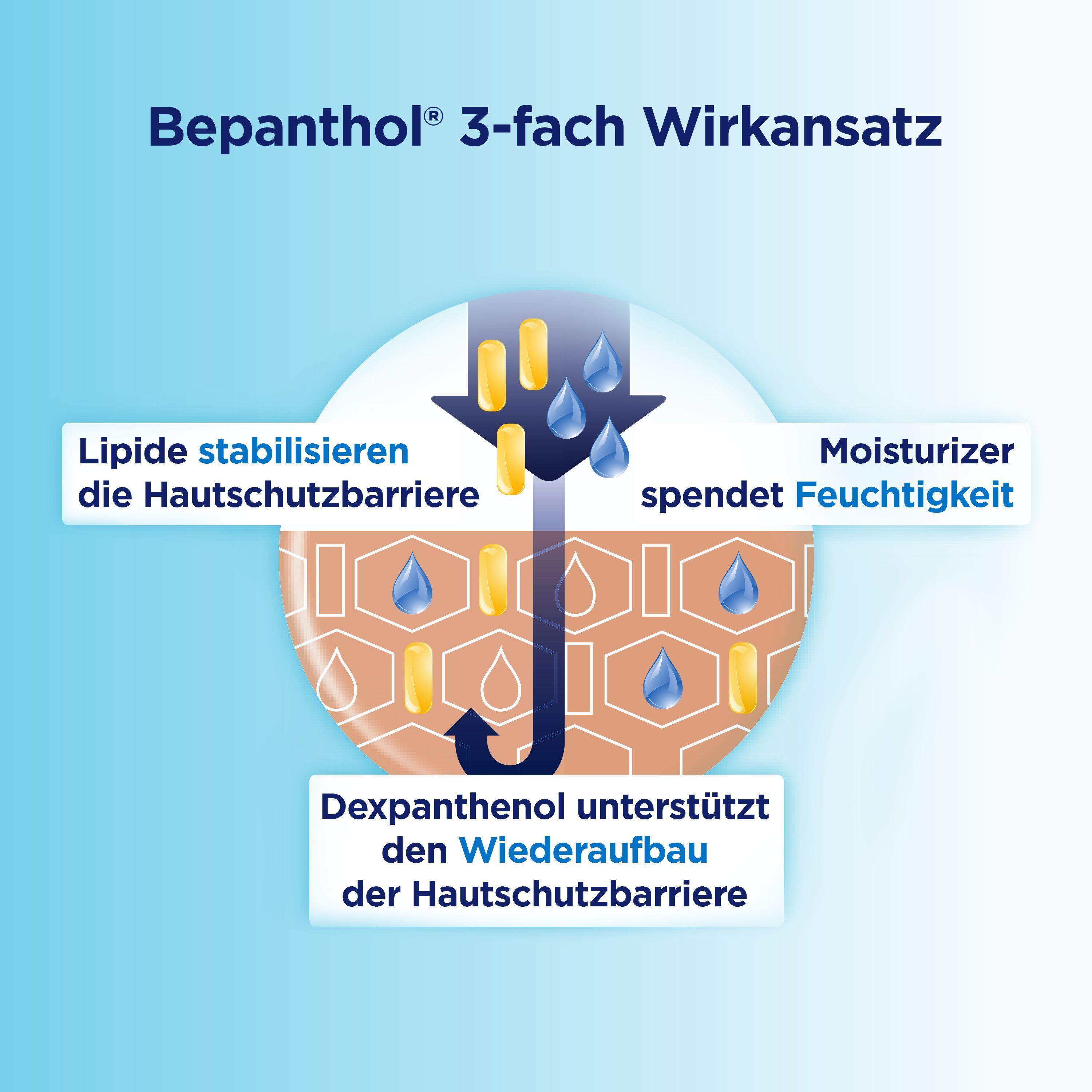 Bepanthol® Körperlotion für empfindliche Haut Pumpspender