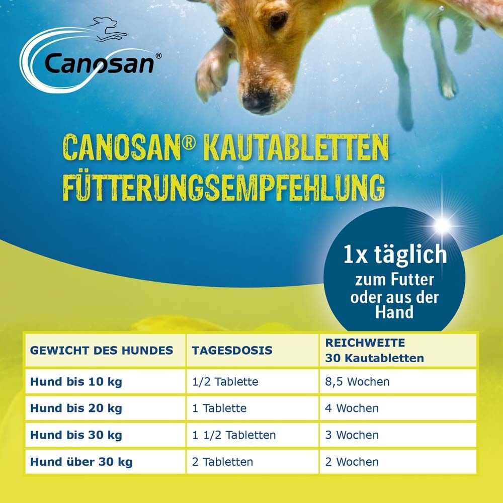 Canosan® Complément alimentaire pour chiens