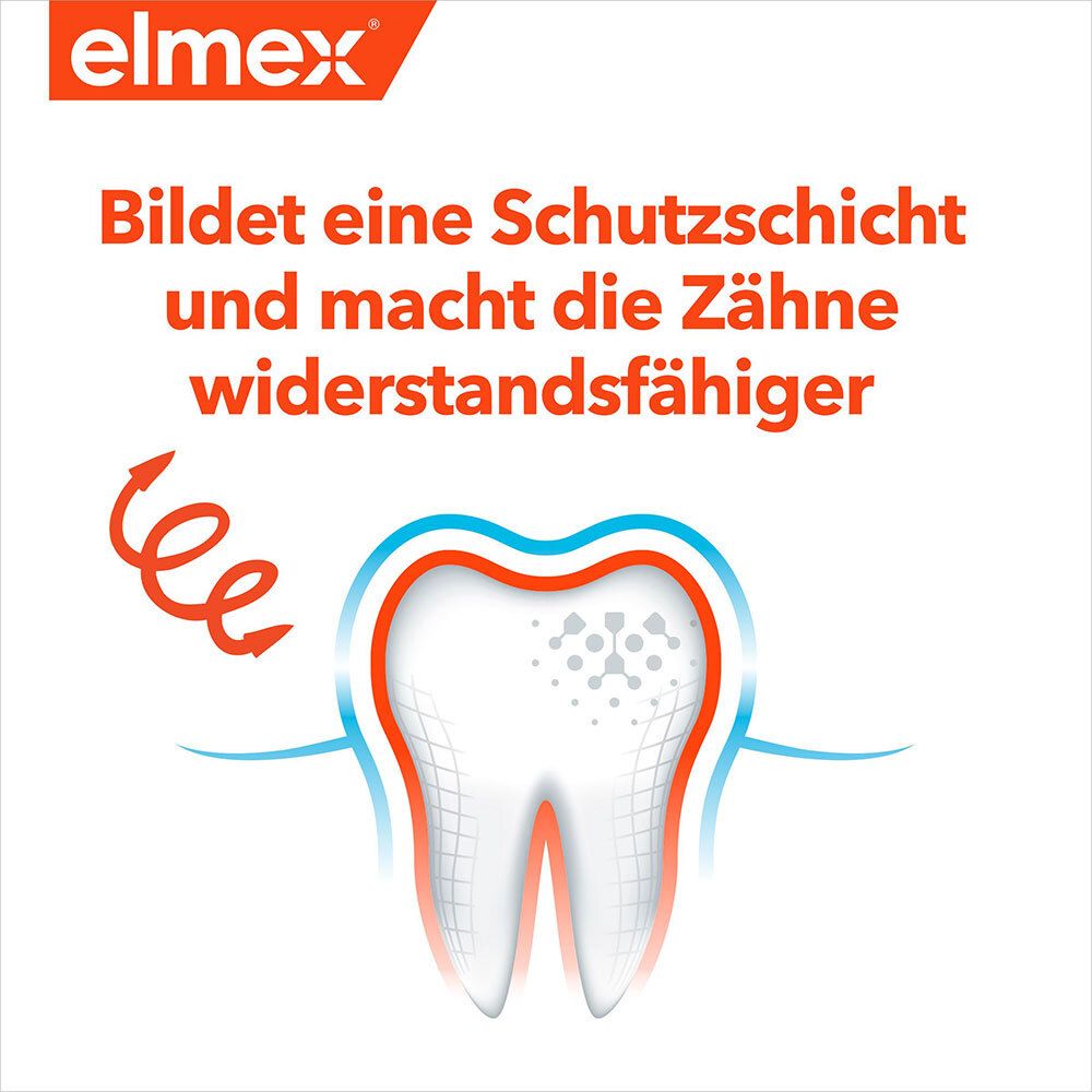 elmex Kinder-Zahnpasta