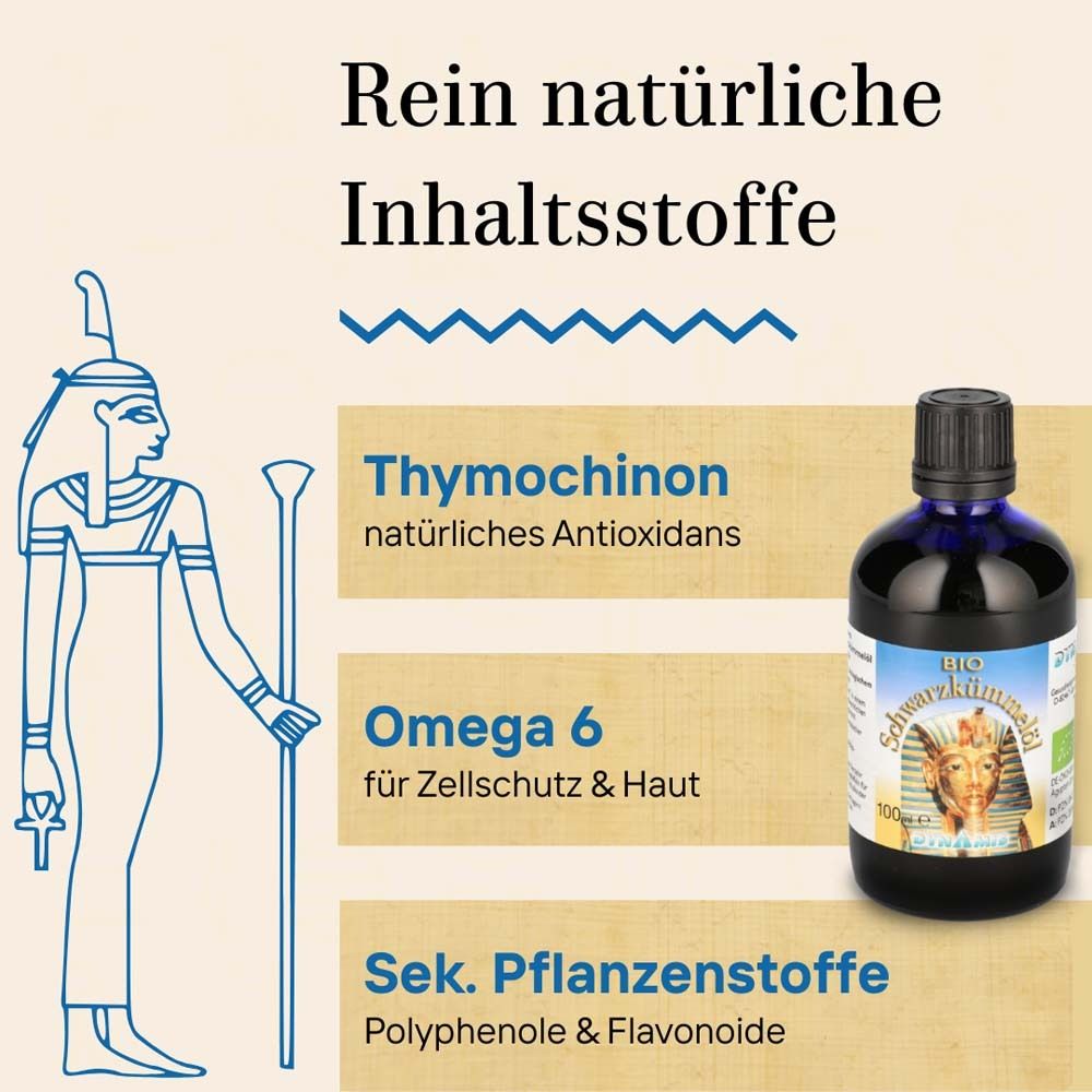 Graphique avec figure égyptienne, textes sur thymoquinone, oméga 6 et substances végétales secondaires, et flacon.
