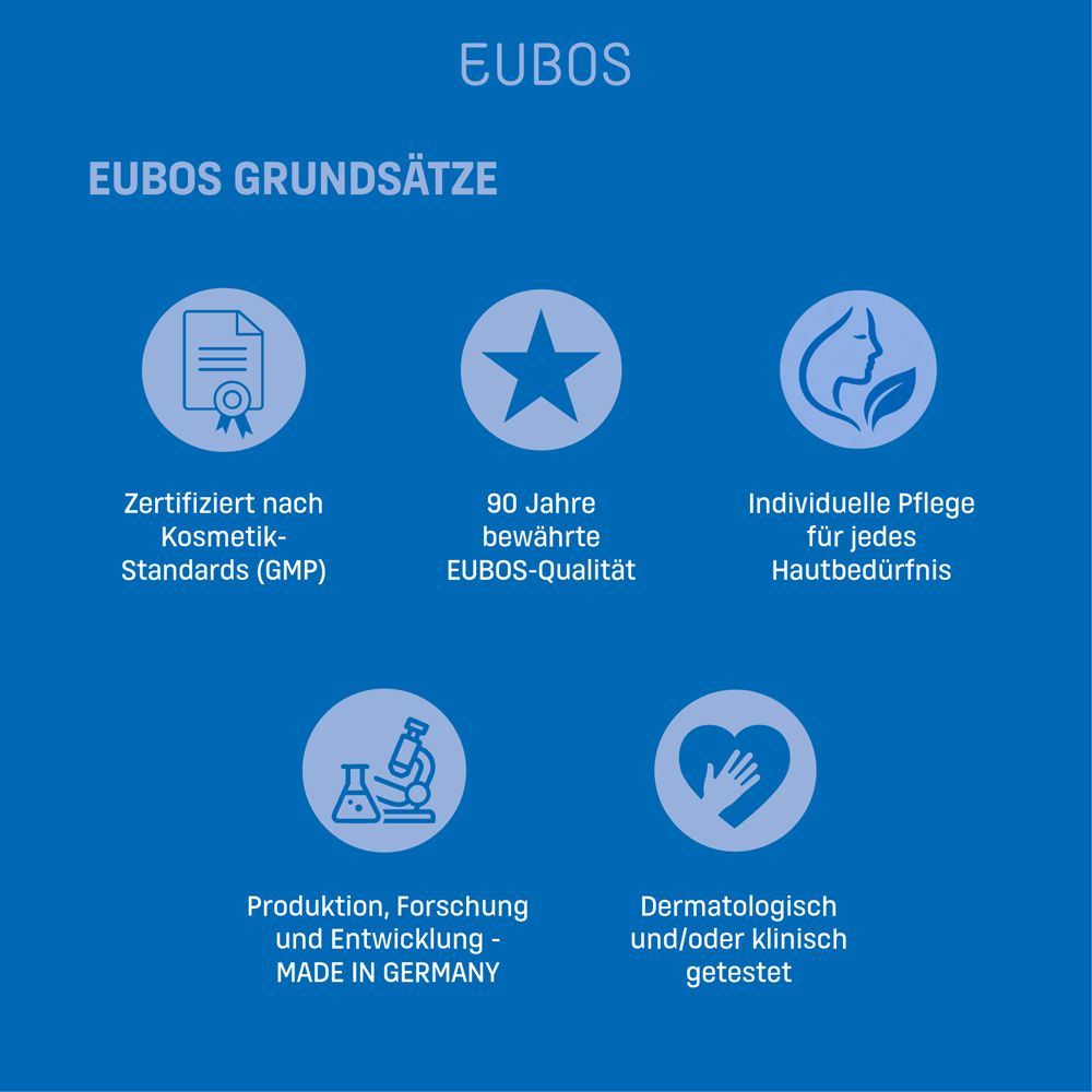 EUBOS Grundsätze: Zertifiziert nach Kosmetik-Standards (GMP), 90 Jahre bewährte Qualität, Individuelle Pflege, Produktion, Forschung und Entwicklung - MADE IN GERMANY, Dermatologisch getest.