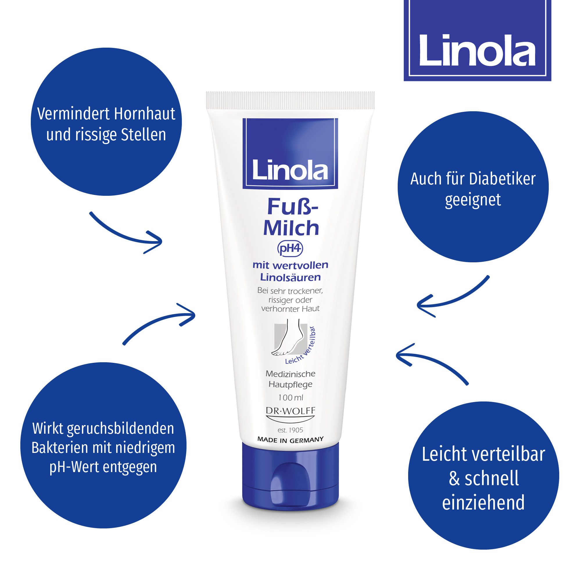 Linola® Lait pieds