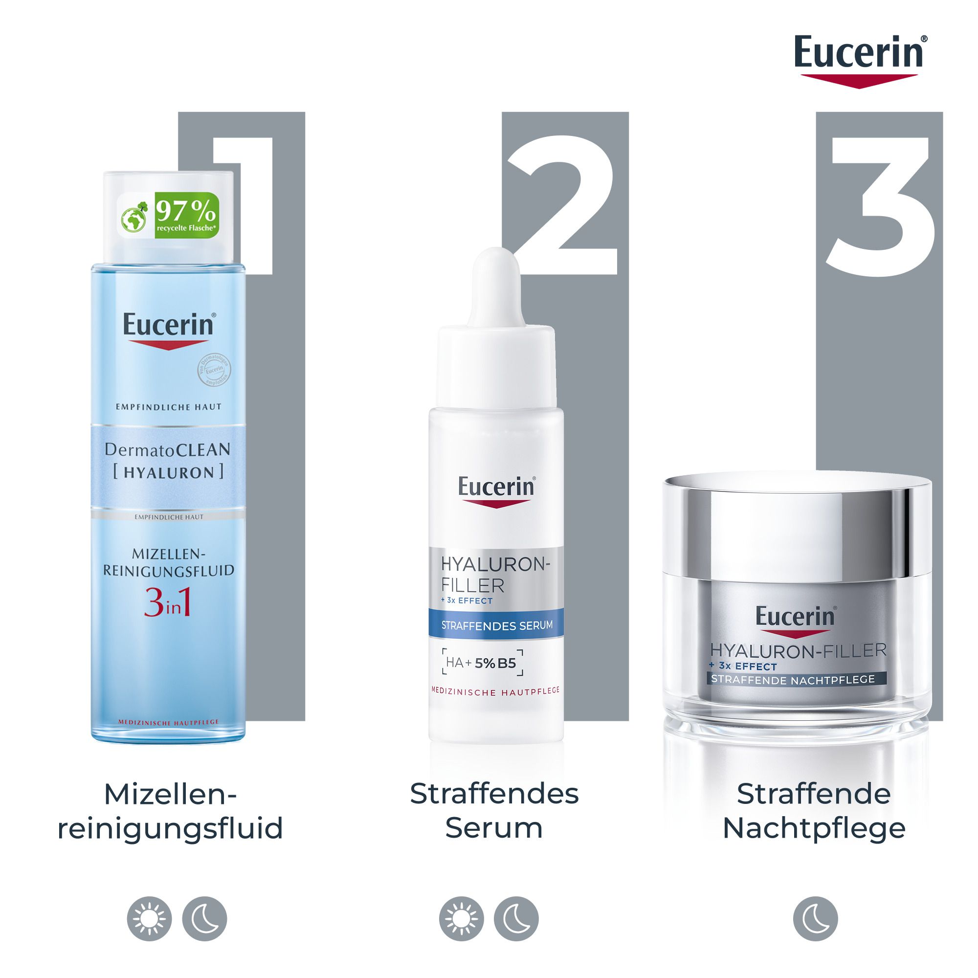 Drei Eucerin Produkte: Mizellen-Reinigungfluid, Straffendes Serum, Straffende Nachtpflege.
