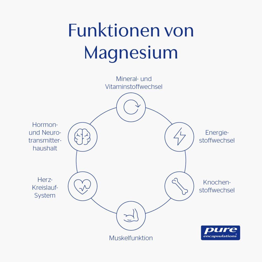 Pure Encapsulations® Magnesium (Magnesiumcitrat)