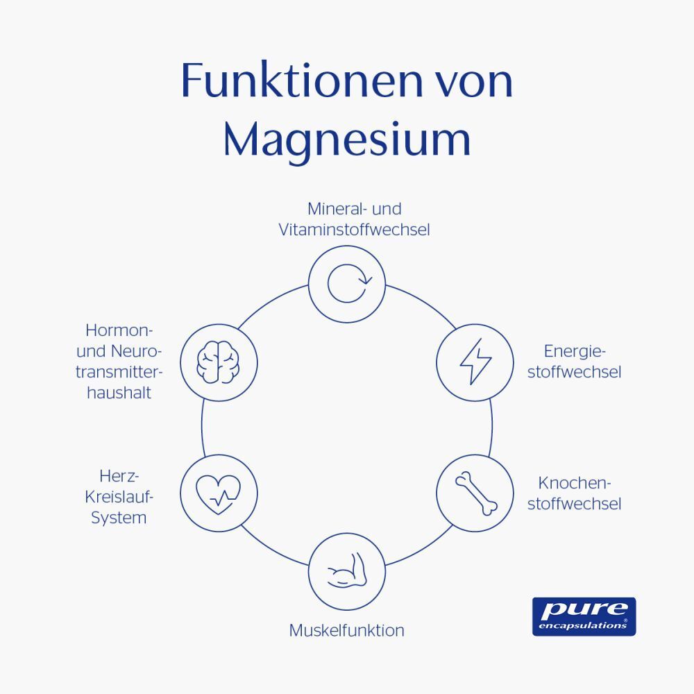 pure encapsulations® Magnesium