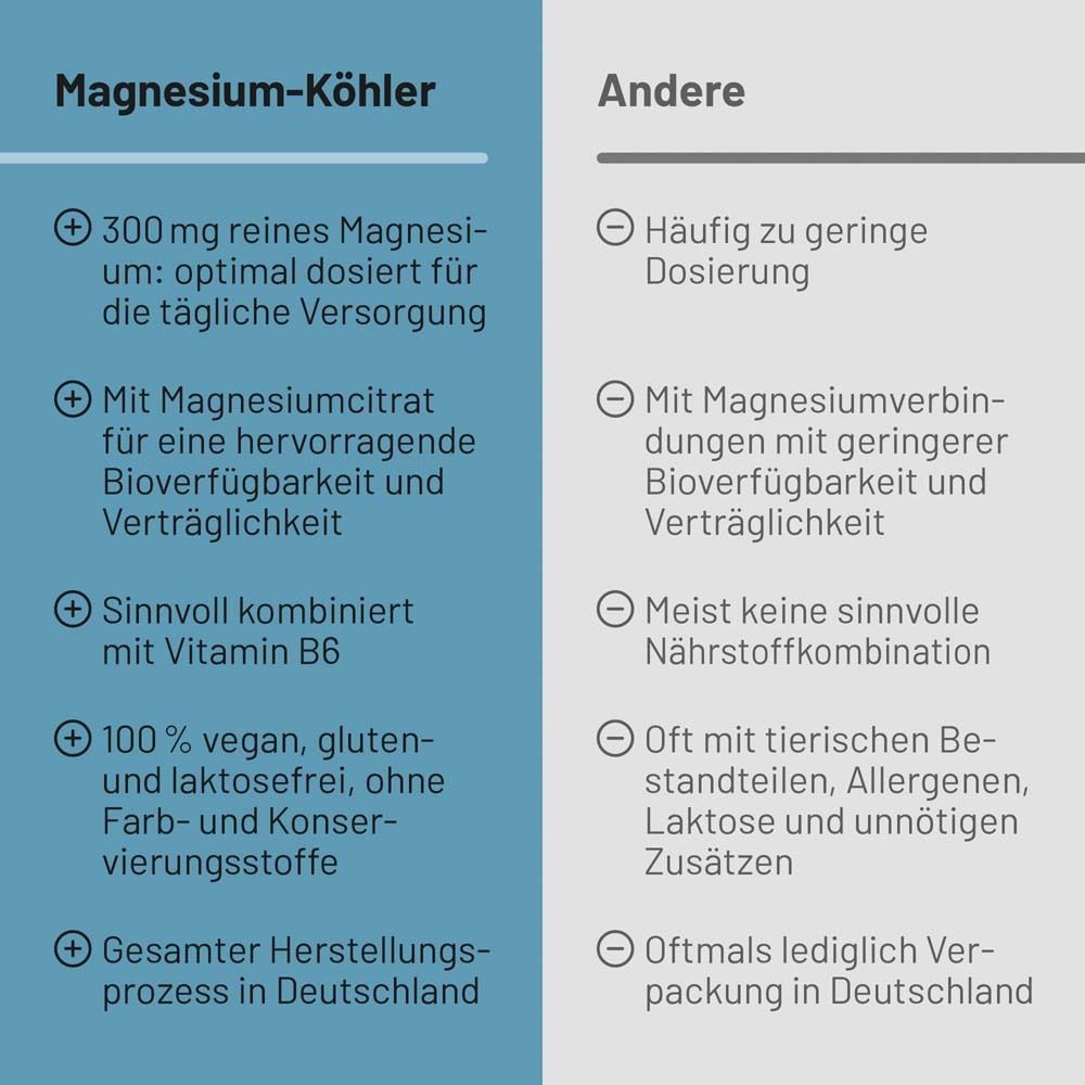 Vergleichstabelle: Magnesium-Köhler vs. Andere. Informationen zu Dosierung und Inhaltsstoffen.