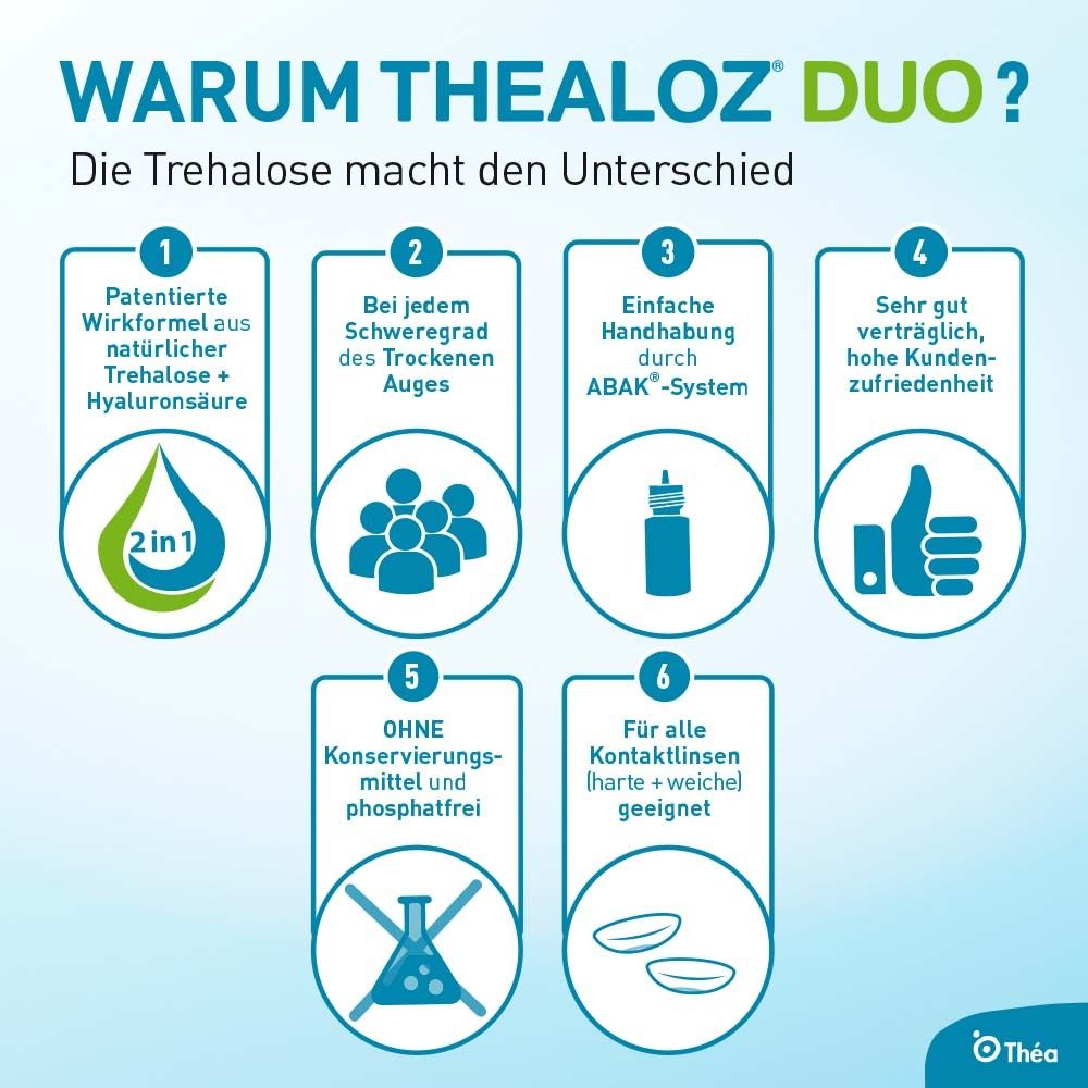 THEALOZ Duo Augentropfen