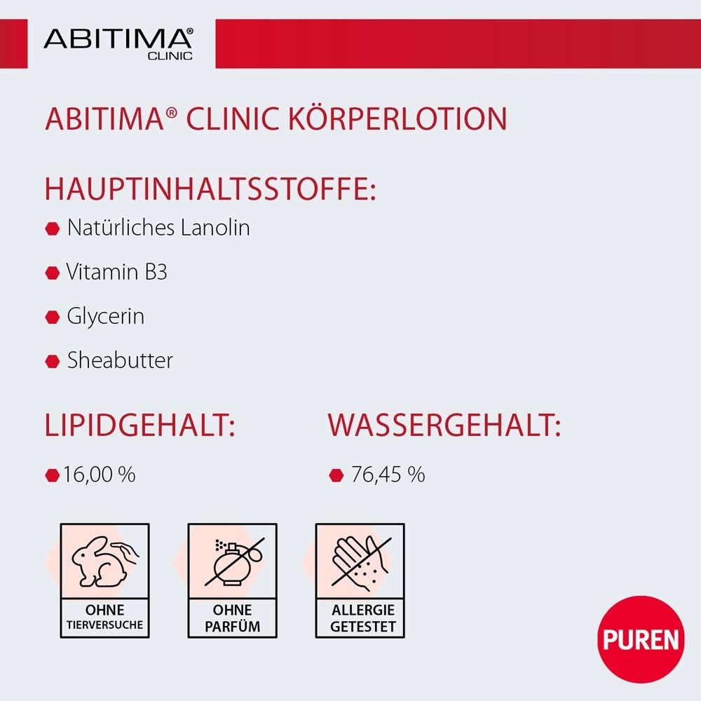 Infografik zur ABITIMA® CLINIC Körperlotion. Hauptinhaltsstoffe, Lipid- und Wassergehalt, Logos.