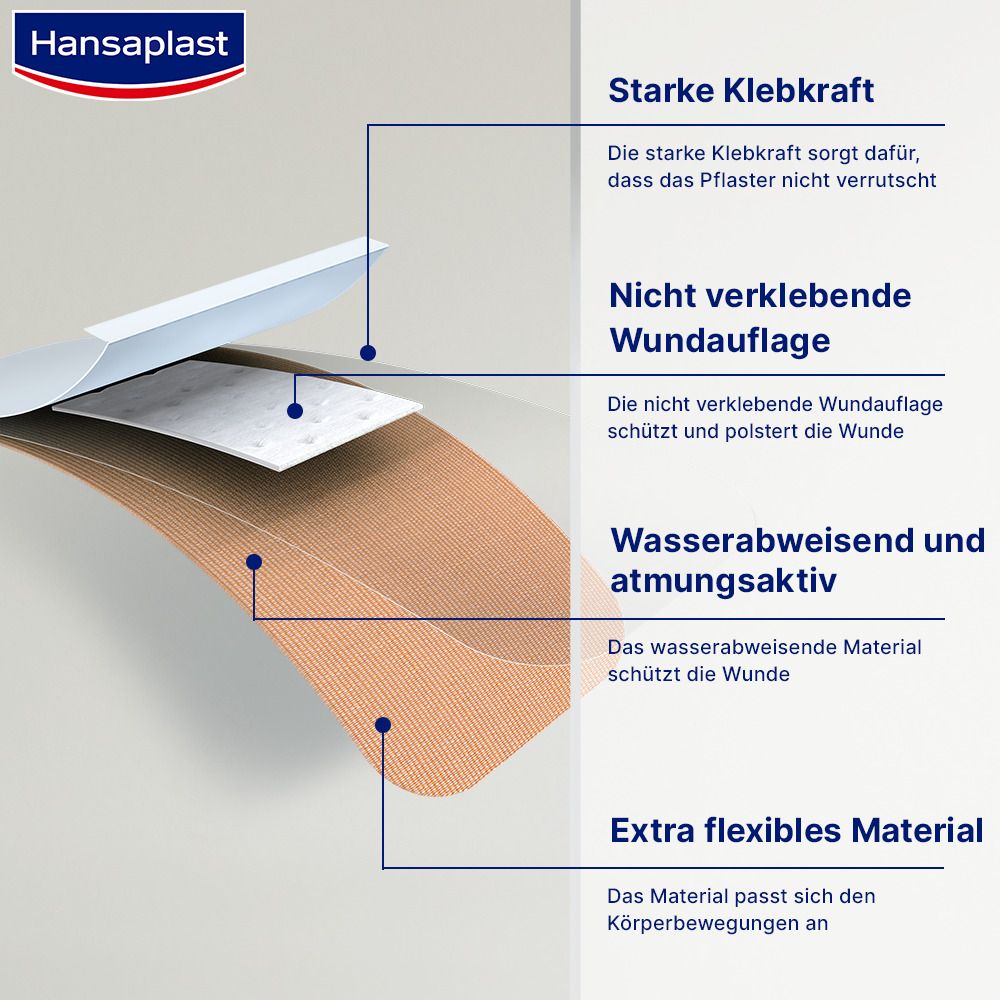 Hansaplast® Pansement doigts Elastic 12 x 2 cm