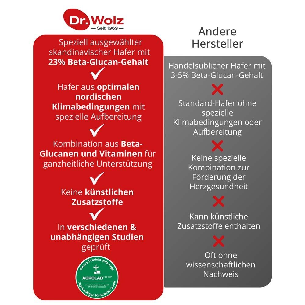 Réduction du cholestérol Dr. Wolz