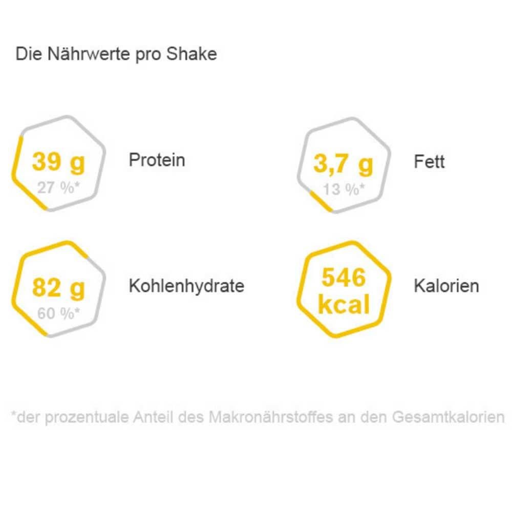 Graphique avec informations nutritionnelles par shake. Protéines, matières grasses, glucides et calories dans des hexagones jaunes.