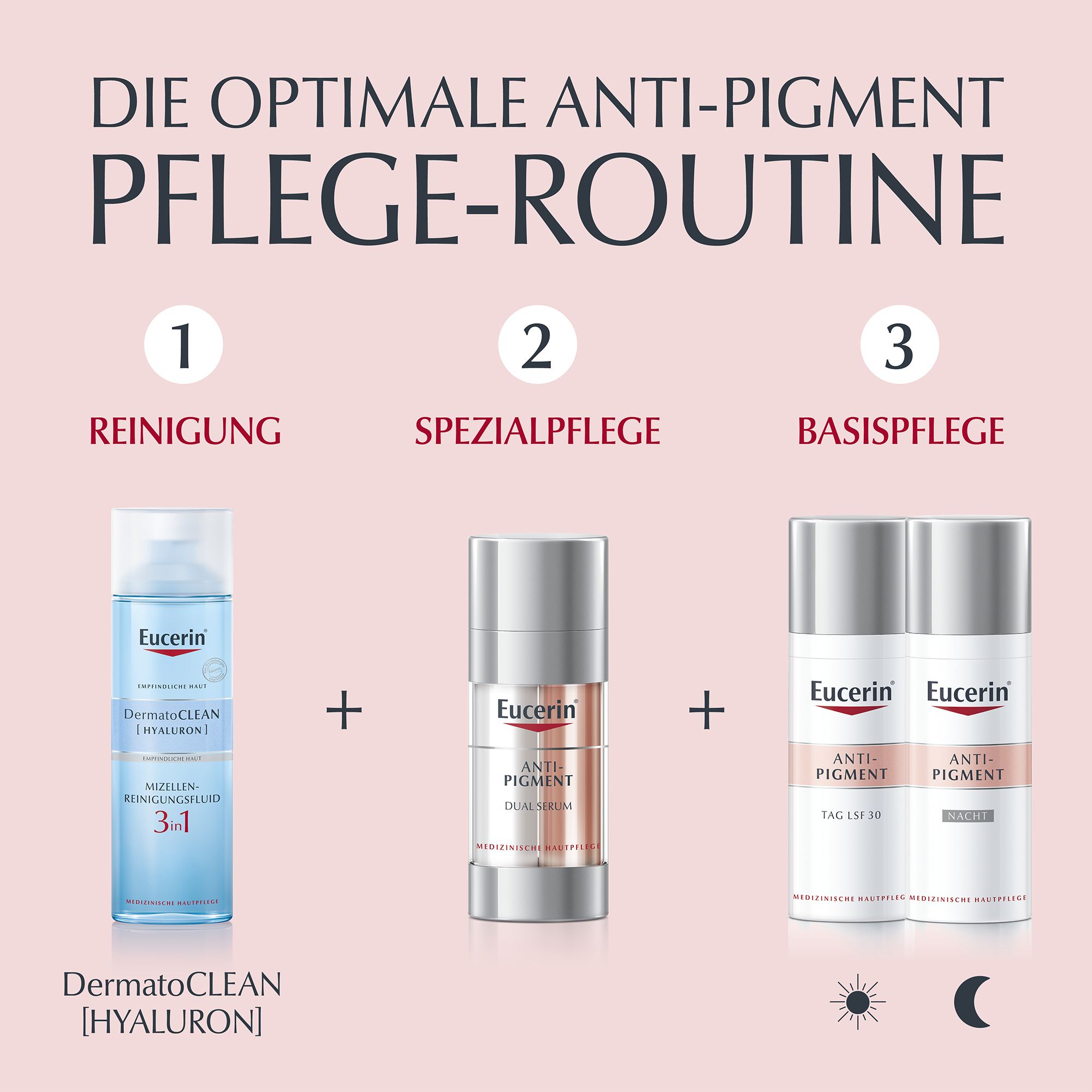 Anti-Pigment Pflege-Routine. Produkte: Reinigung, Dual Serum und Tages- und Nachtpflege. Blau, silber und weiß.