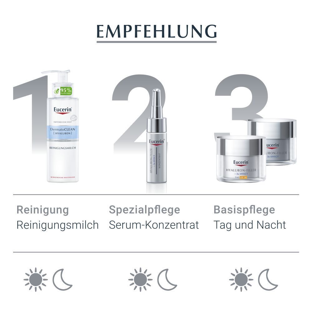 Eucerin® Hyaluron-Filler Soin de Jour SPF 30 + Sérum concentré