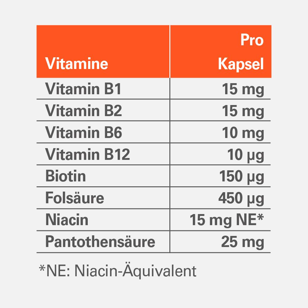 Tableau avec vitamines et quantités par gélule. Contient vitamine B1, B2, B6, B12, biotine, acide folique, niacine, acide pantothénique.