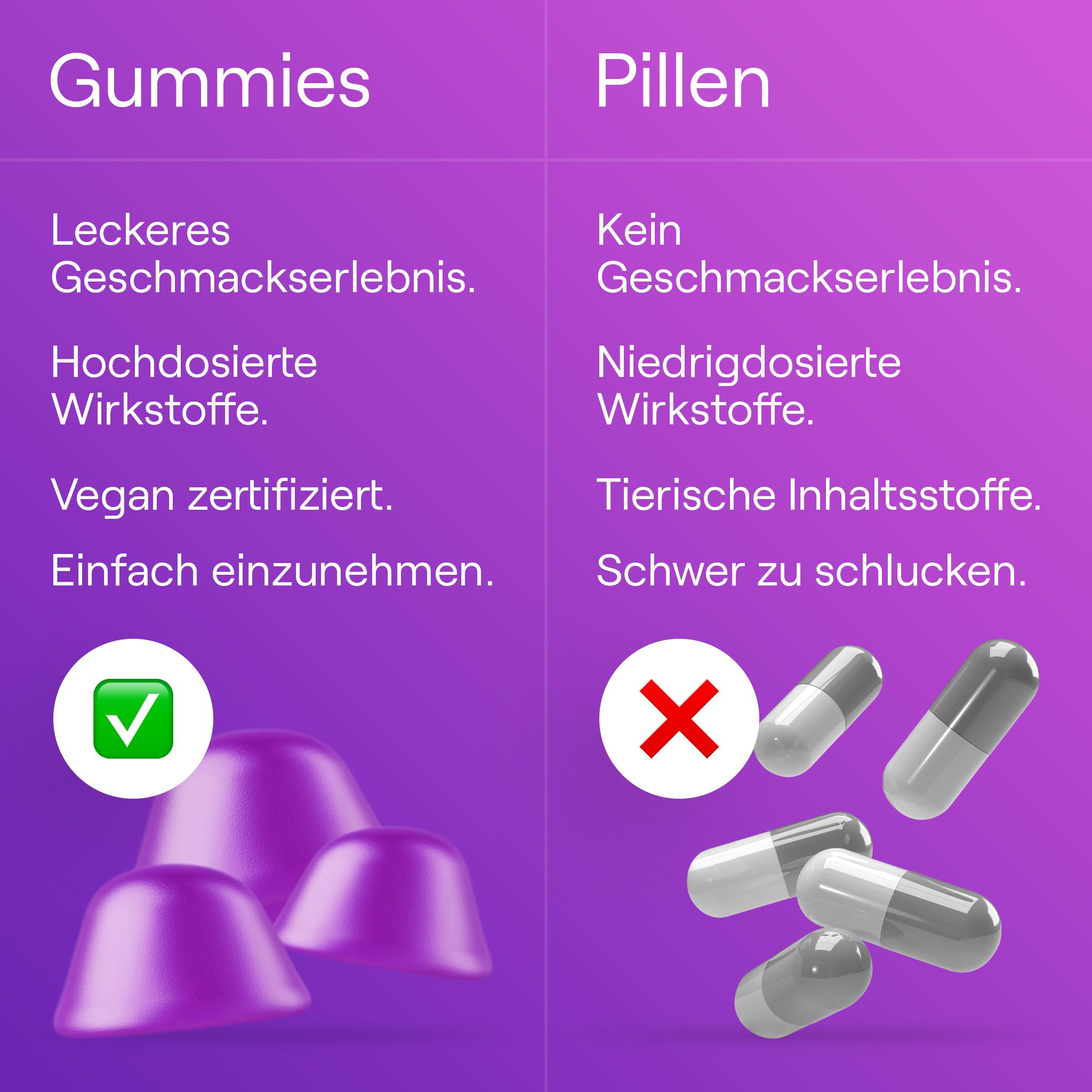 Vergleich: Gummis vs. Pillen. Gummis: lecker, hochdosiert, vegan, einfach. Pillen: kein Geschmack, niedrig dosiert, tierisch, schwer.