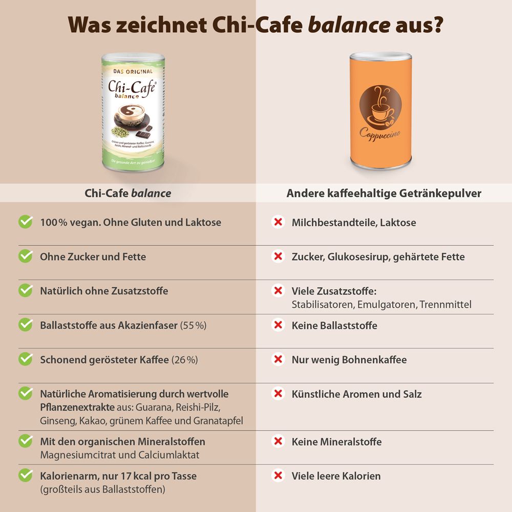 CHI-CAFE® Balance café