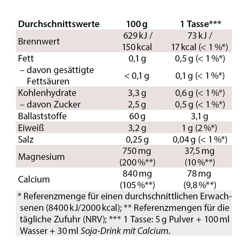 CHI-CAFE® Balance café