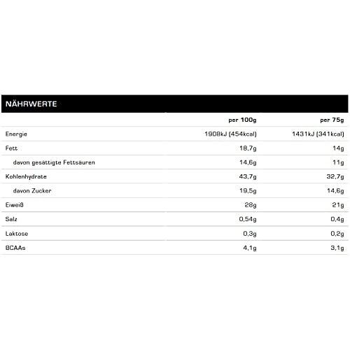 Nährwerttabelle für All Stars® PROTEIN Cookie. Informationen pro 100g und pro 75g.