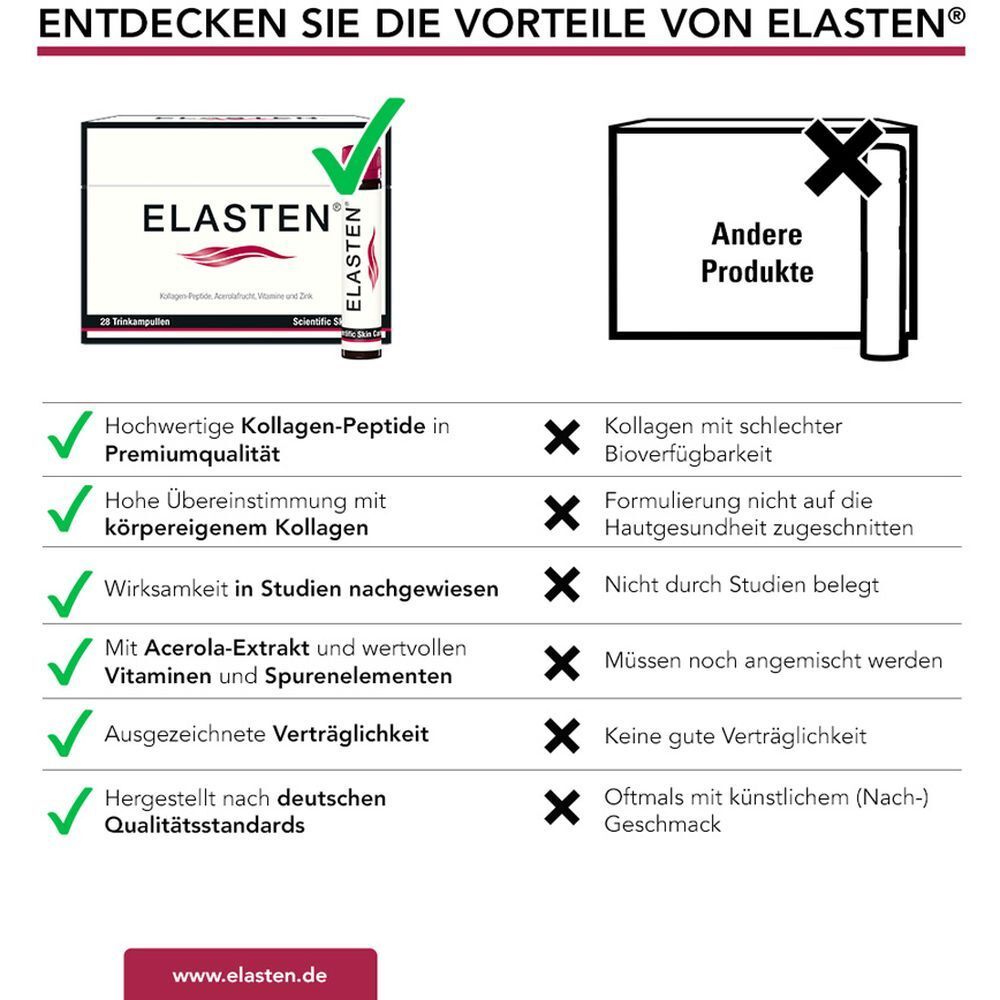 ELASTEN® – Das Trink Kollagen - Complete your beauty