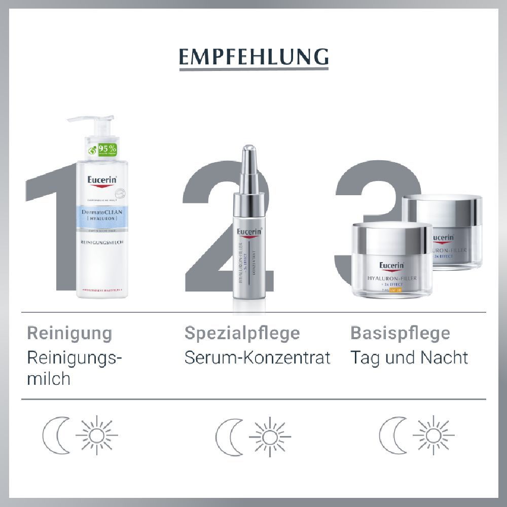 Empfehlung: Reinigung, Spezialpflege, Basispflege. Produkte von Eucerin.