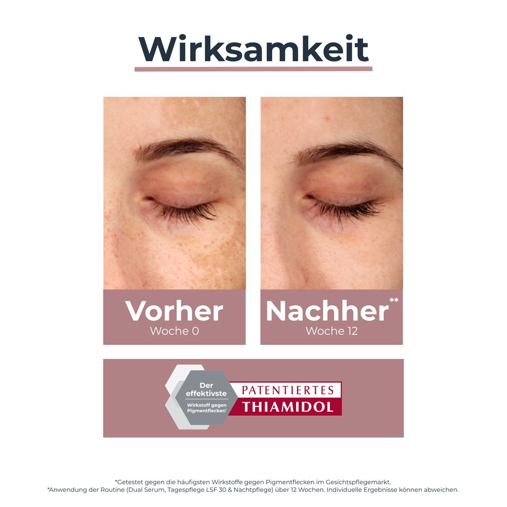 Vorher-Nachher-Vergleich. Text: Wirksamkeit, Vorher Woche 0, Nachher Woche 12.