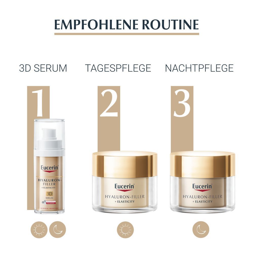 Routine recommandée: Sérum 3D, Soin de jour, Soin de nuit. Produits et symboles.