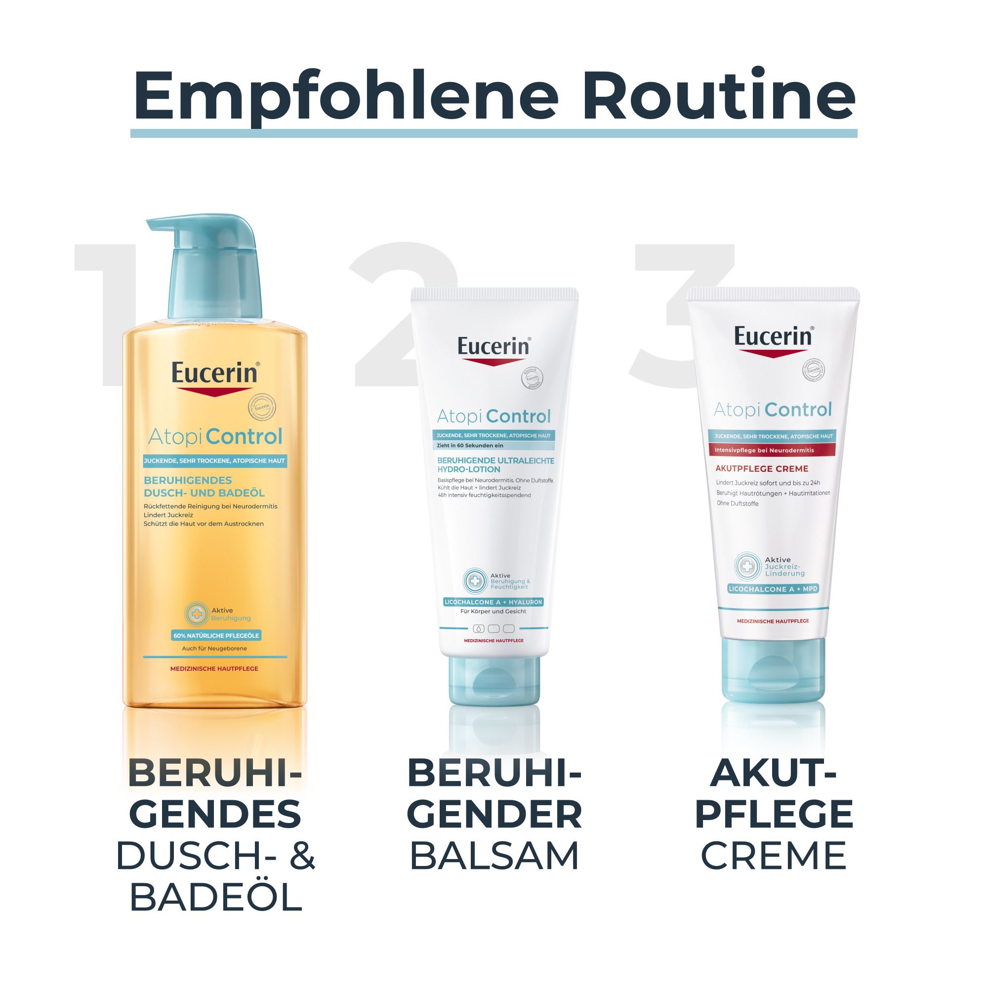 Routine recommandée. 3 produits : Huile de douche et de bain, baume, crème de soin. Marques Eucerin.