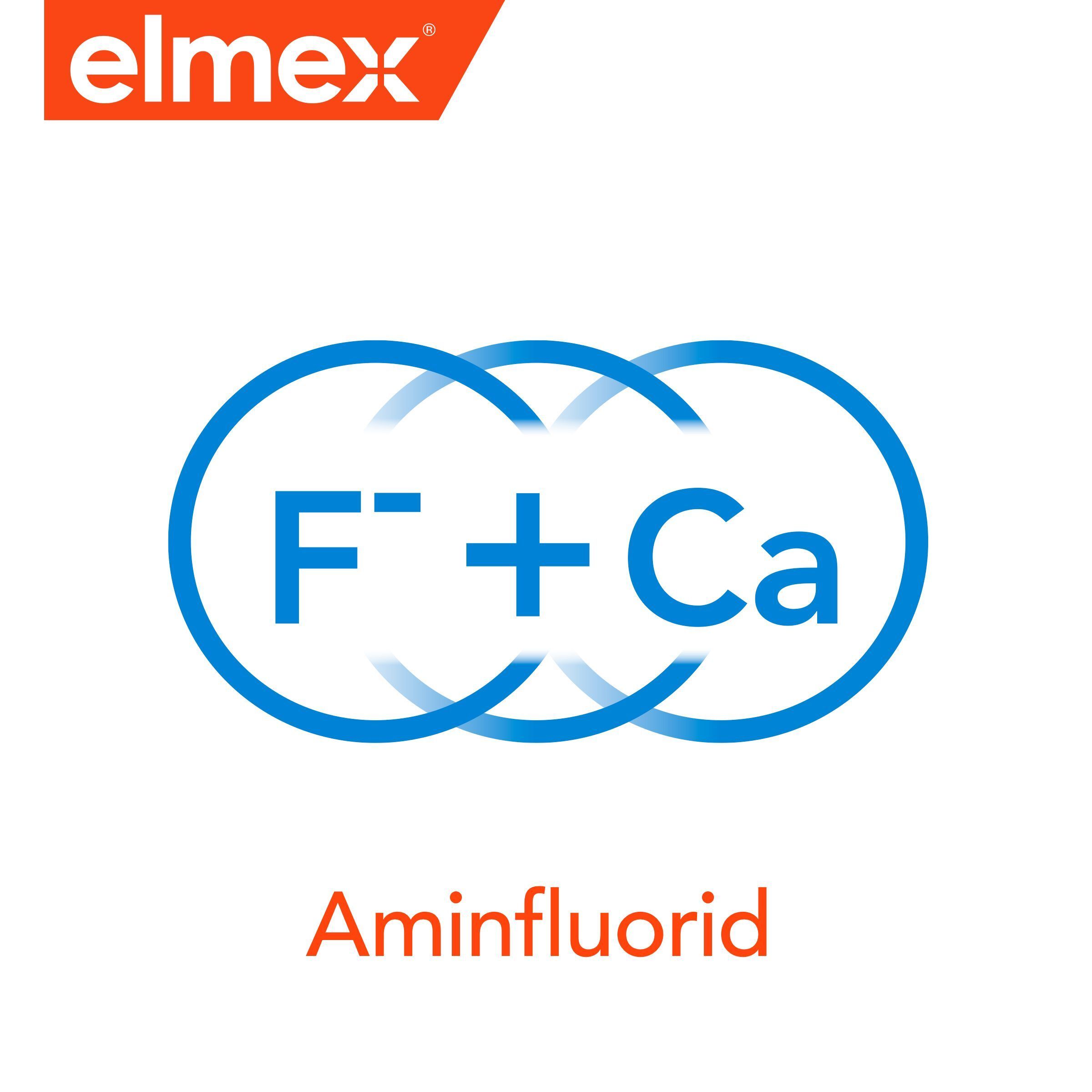 Symbol: F- + Ca. Text: Aminfluorid. Marke: elmex.