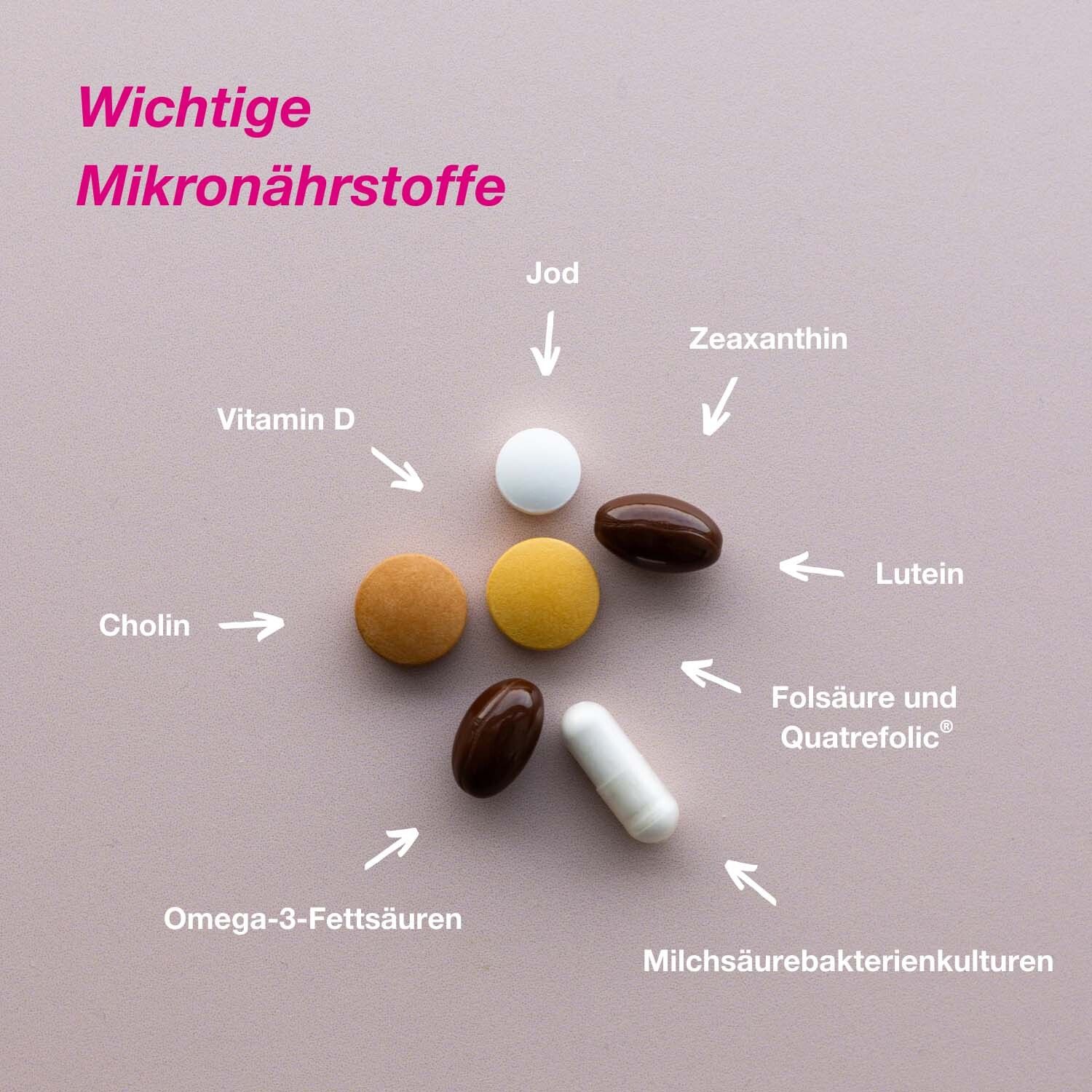Verschiedene Tabletten und Kapseln. Pfeile zeigen auf: Jod, Vitamin D, Cholin, Omega-3-Fettsäuren, Milchsäurebakterien.