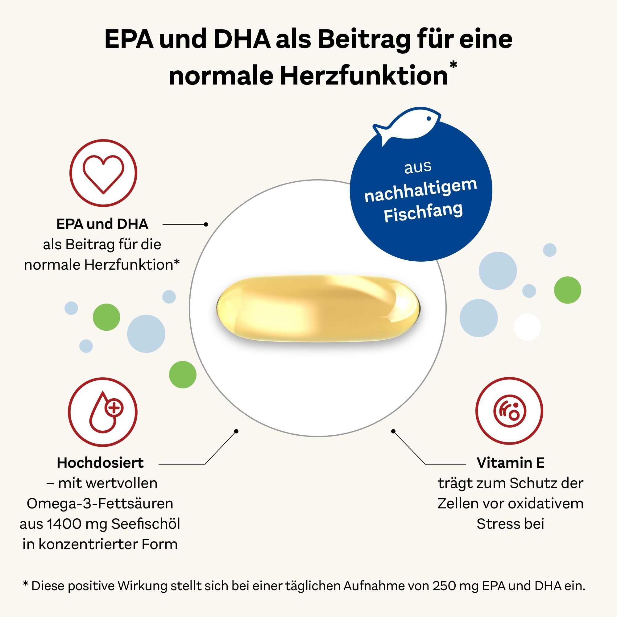 Doppelherz® Omega-3 1400