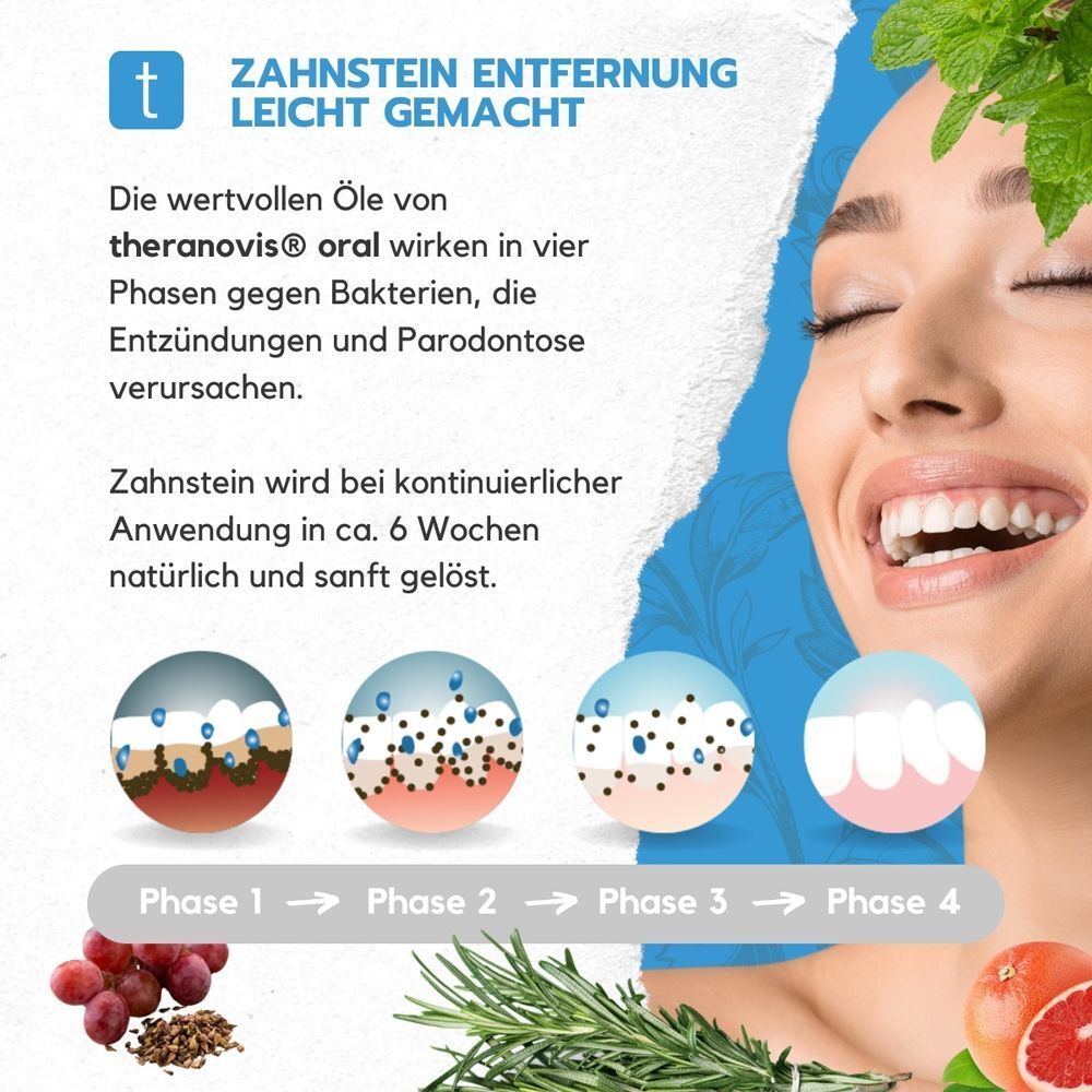 Graphique sur l'action du spray oral Theranovis® contre les bactéries, inflammations et parodontose.