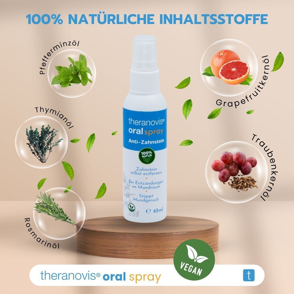 Spray oral Theranovis® avec ingrédients naturels comme menthe, romarin et pamplemousse.