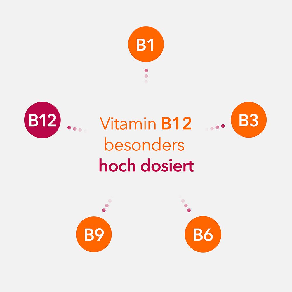 Neuropax-ratiopharm forte avec uridine monophosphate (UMP), vitamine B12 et acide folique pour soutenir la régénération nerveuse