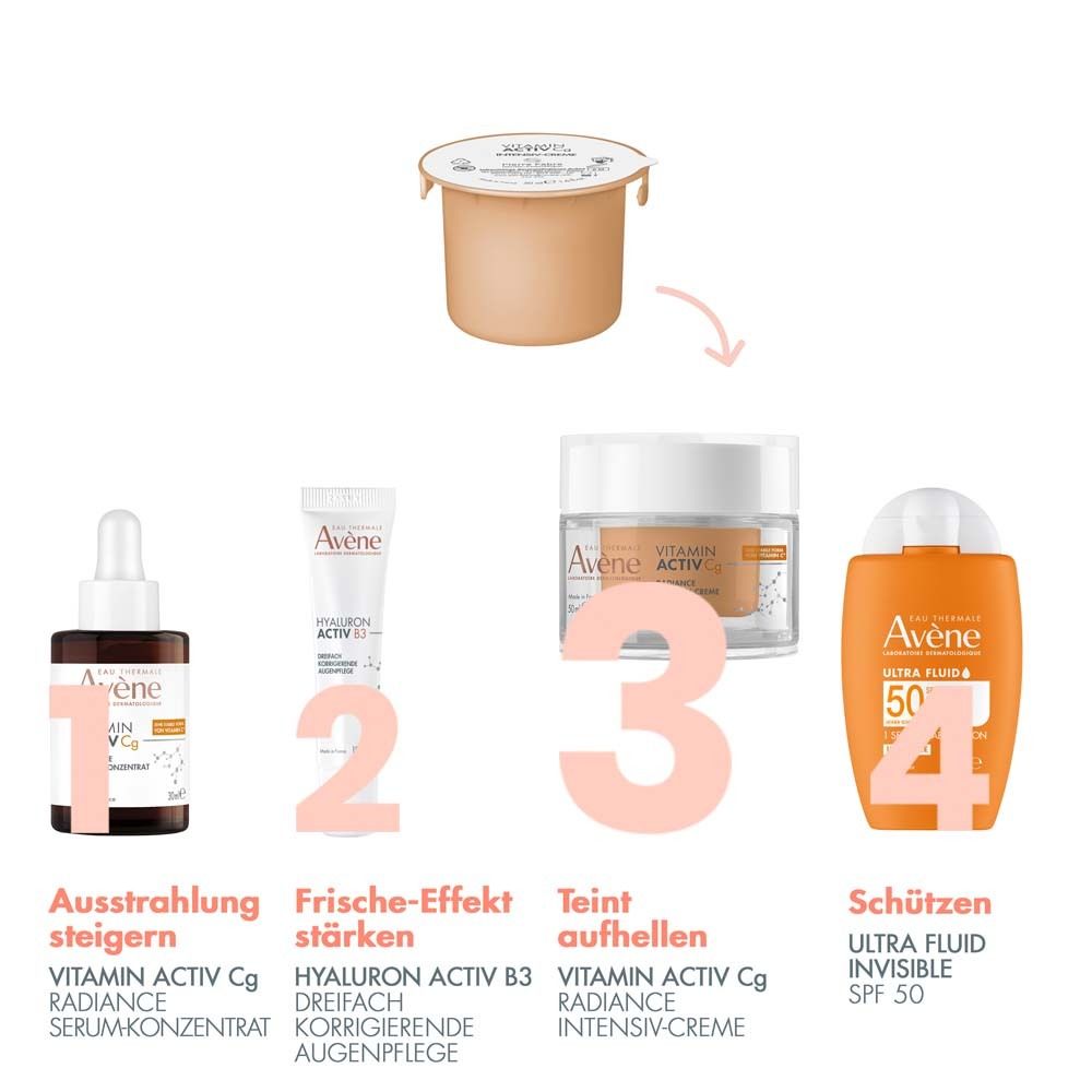 Produits Avène. Sérum, soin des yeux, crème et protection solaire. Texte: Augmentent l'éclat, renforcent l'effet fraîcheur, illuminent le teint, protègent.