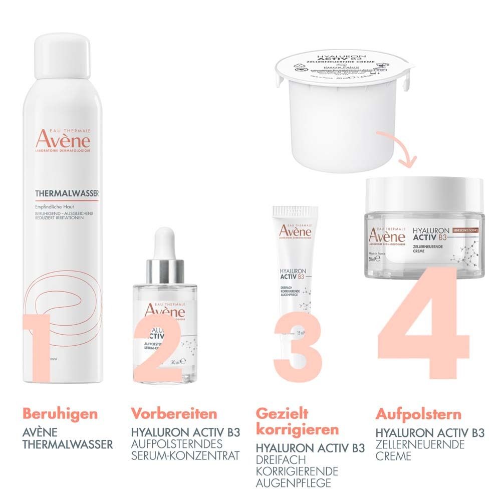 Produktübersicht. 1: Thermalwasser. 2: Serum. 3: Augenpflege. 4: Creme. Avène Produkte.