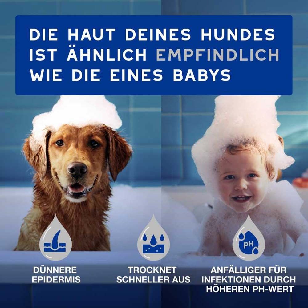 Comparaison chien et bébé dans une baignoire. Texte: La peau de votre chien est aussi sensible que celle d'un bébé. pH.