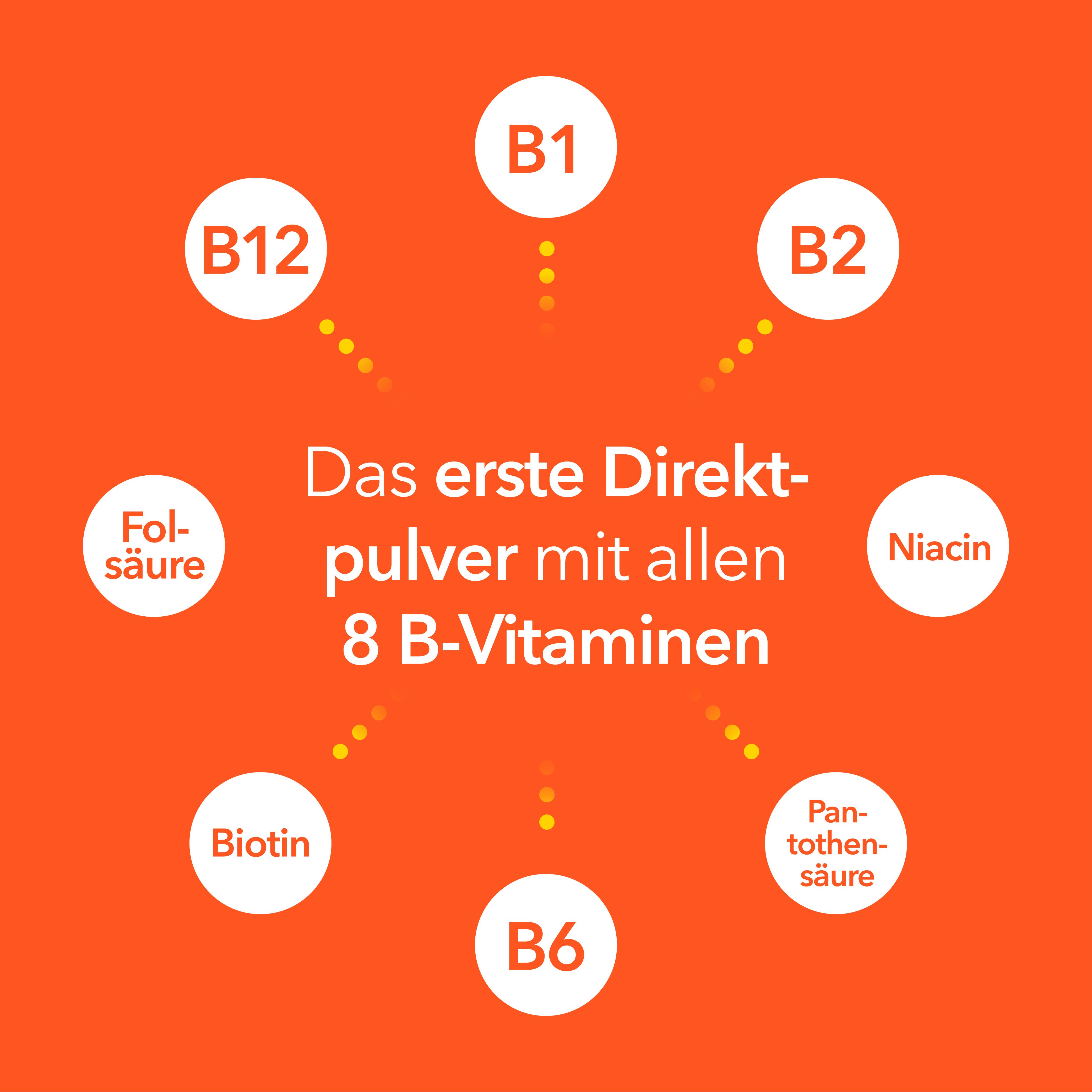 Grafik mit allen 8 B-Vitaminen: B1, B2, Niacin, Pantothensäure, B6, Biotin, Folsäure, B12.